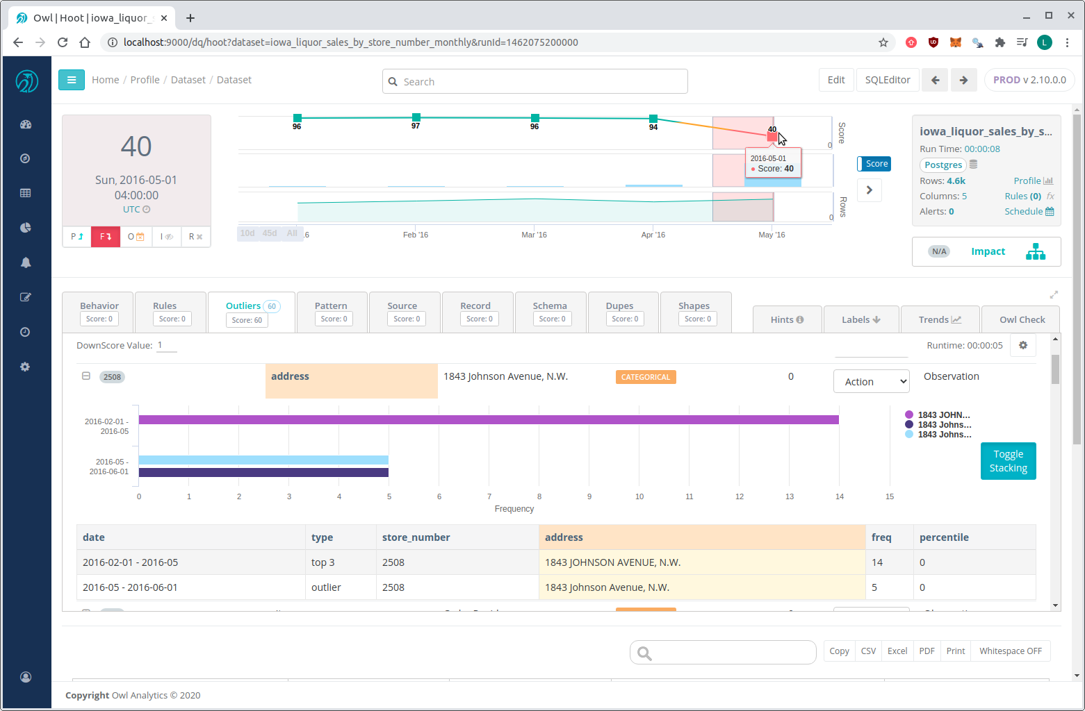 Monthly OwlCheck for 2016-05-01. The drill-in outlier details for store #2508 is shown